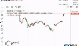 美国股票最新爆料,最新爆料揭示市场动向与投资机遇